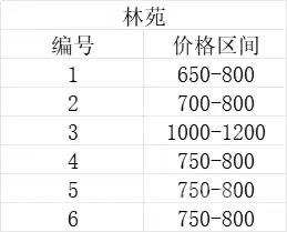林苑小区  6室2厅2卫    800.0元/月 林苑小区  6室2厅2卫    800.0元/月室内图