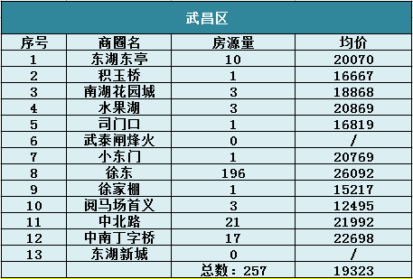 2018年隨著江夏區月亮灣小鎮,江夏中央大公園的建成,江夏萬豪世紀天街