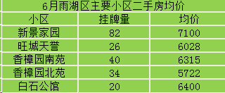 六月湘潭二手房價九華經濟區觸頂回落易俗河鎮持續下跌