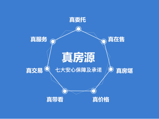 网上的低价房源可信吗?