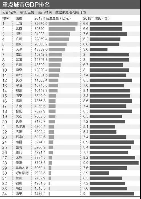 美国城市gdp排名_美国城市gdp2021_美国gdp城市排行