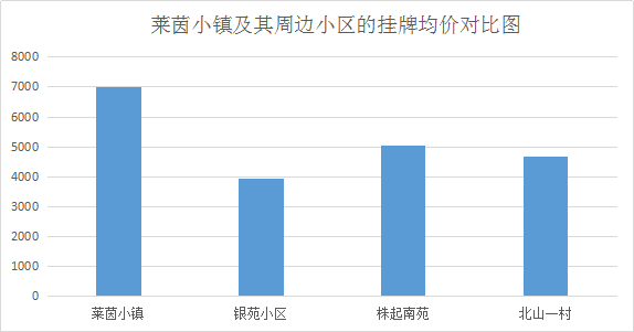 莱茵小镇：经典德式生活的区域级领袖楼盘